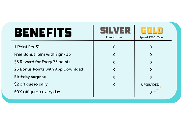 Benefits Chart Gold Silver Tier Mexican Food Rewards